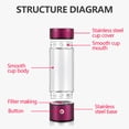 thumbnail image 6 of Hydropure Water Bottle 3 Quick Electrolysis Portable Hydrogen Water Bottle Generator Hydrogen Water Machine for Travel Exercise (Black,0.4L), 6 of 7