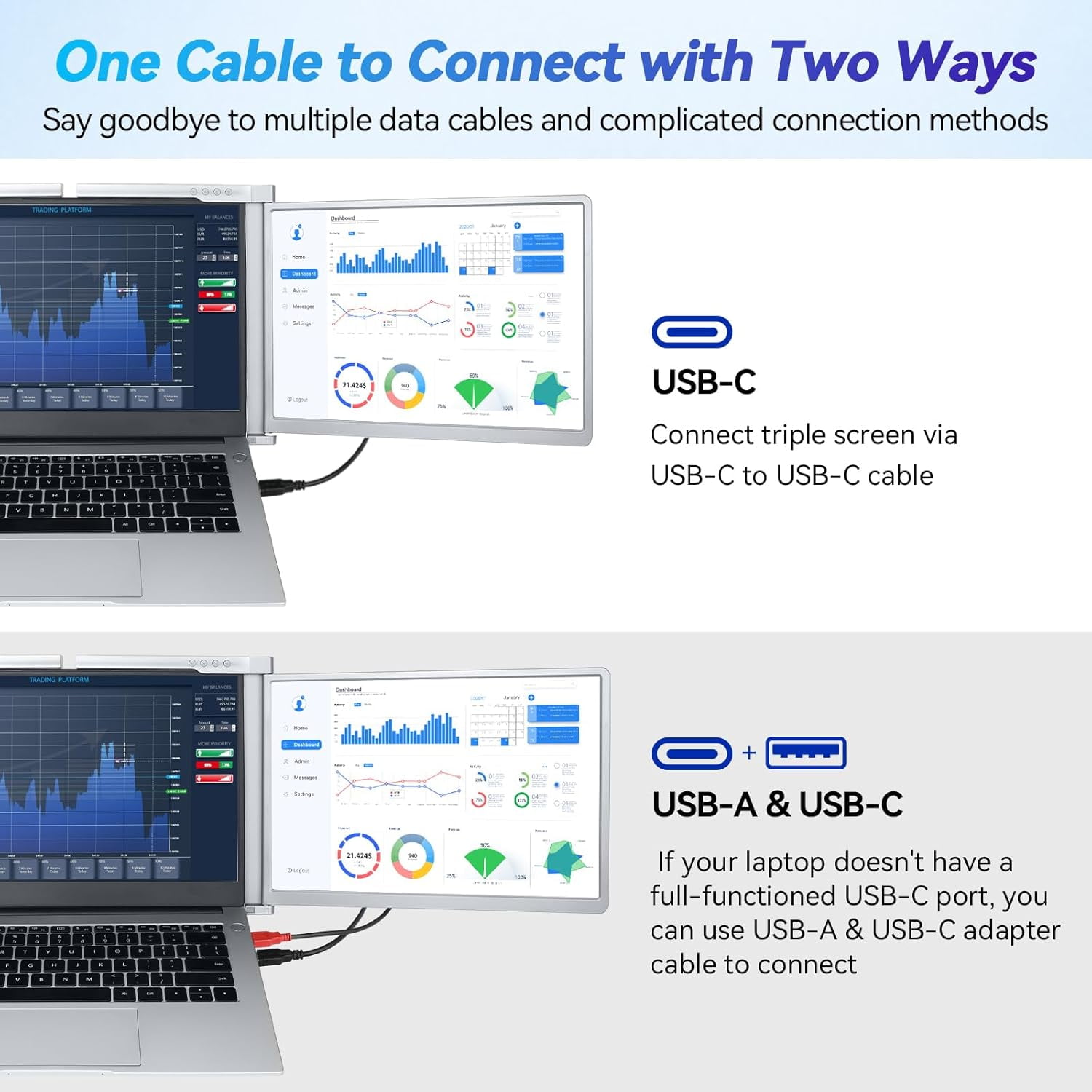 Laptop Screen Extender, 12” Laptop Monitor Extender, Triple Monitor for Laptop with 2-in-1 Cable, Build-in Stand, Compatible with Win/Mac-Especially M1& M2, for 13”-16.5” Laptops