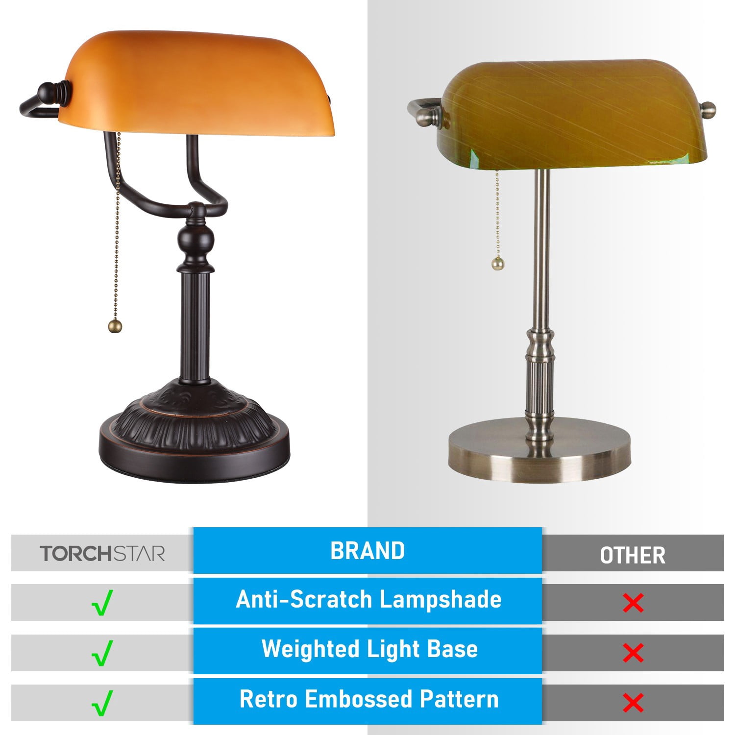 2 Pack Bankers Desk Lamp, Yellow Glass Shade, Vintage Desk Lamp With Pull Chain Switch