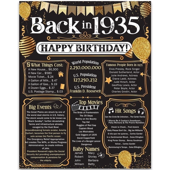 90th Birthday Party Decorations for 90th Birthday (Ninety) - Remembering The Year 1935 - Party Supplies - Gifts for Men and Women Turning 90 - Back In 1935 Birthday Card 11x14 Unframed Print