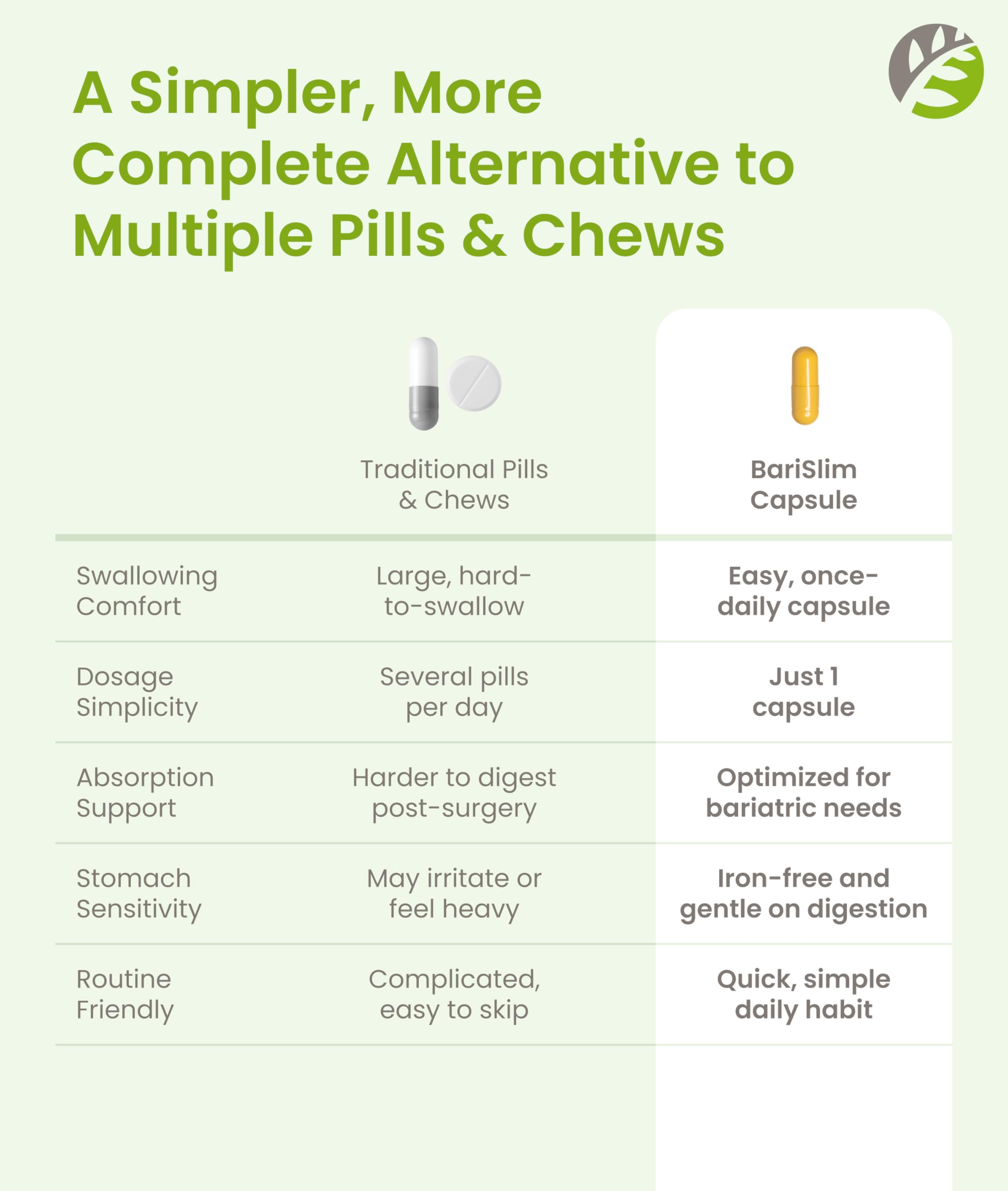 BariSlim Once Daily Multivitamin Capsules, 90 Count, Iron-Free for Energy & Immune Support, Adults, Unisex