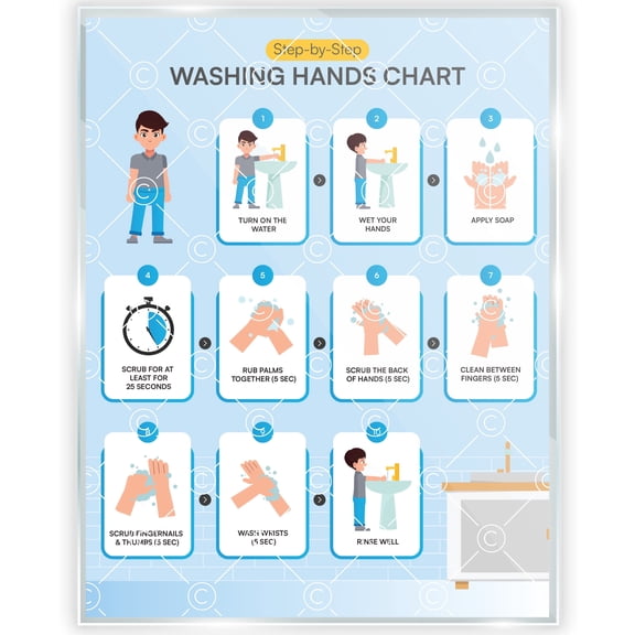 Washing Hands Chart Step by Step Laminated 9x12 Inch for Children Self Care Visual Chart Ideal for Special Needs and Autism (Washing Hands Chart)