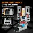 thumbnail image 5 of 2x 9005 HB3 High Beam LED Headlight Bulbs Kits for Subaru Crosstrek 2016-2020, 5 of 13