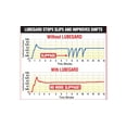 thumbnail image 4 of Lubegard 50902 Automatic Transmission Fluid Protectant, 32 oz, 4 of 4