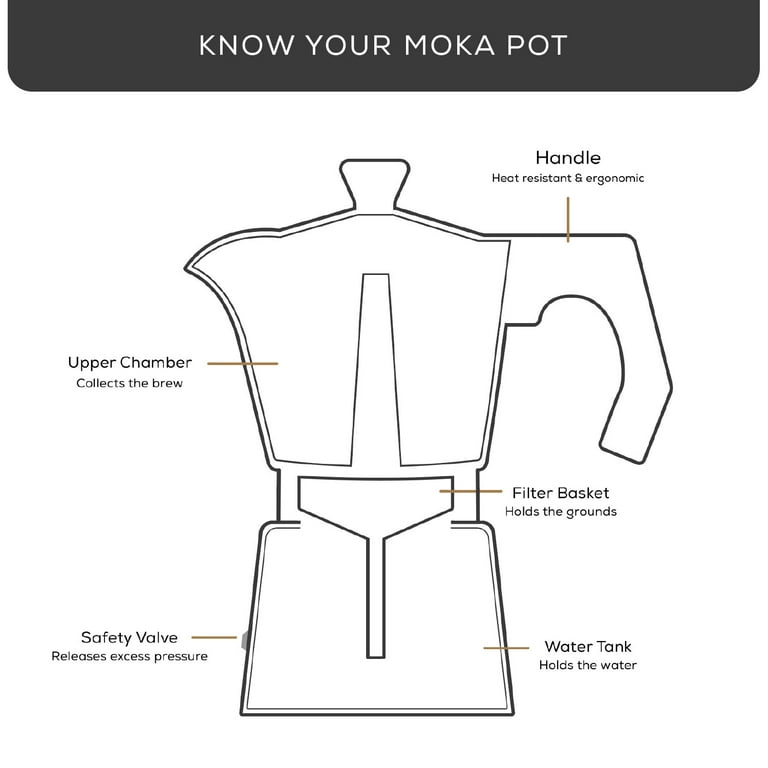 Joyjolt Italian Moka Pot 3 Cup Stovetop Espresso Maker Aluminum