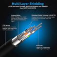 thumbnail image 2 of Cat 8 Ethernet Cable, Internet Cable with Gold Plated 2m Black, 2 of 5