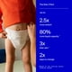 thumbnail image 4 of Pañales Coterie The Pant Pull Up, talla 3, 14 a 24 libras, 144 unidades, 4 of 7