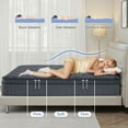 thumbnail image 5 of EPOWP 12" CertiPUR-US Gel Memory Foam Hybrid Medium Firm Mattress in a Box Full, 5 of 6