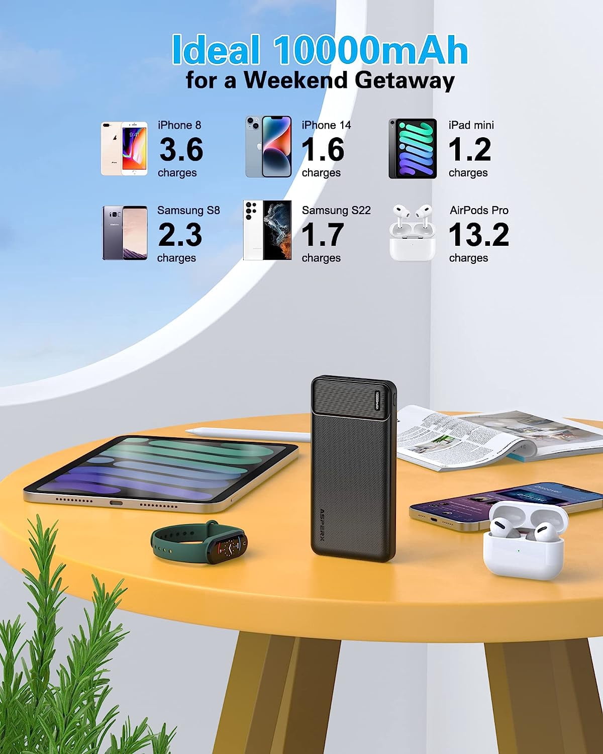 2-Pack 10000mAh USB C Output Portable Charger Power Bank Fast Charging, Portable Phone Charger External Battery Pack for iPhone, Samsung, Google LG and Heated Vest