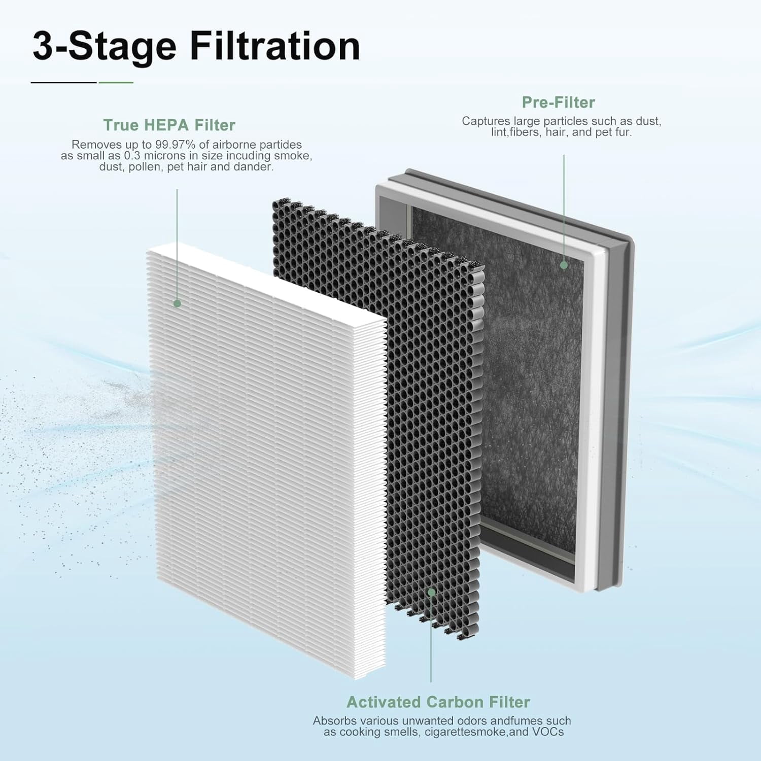 HE401 Air Purifier Filter Replacement Compatible with Sh-ark Air Purifier 4 HE401 HE402 HE405 HE400, H13 True HEPA Filter for Sh-ark HE4FKPETk Filter Replacement, 2pack