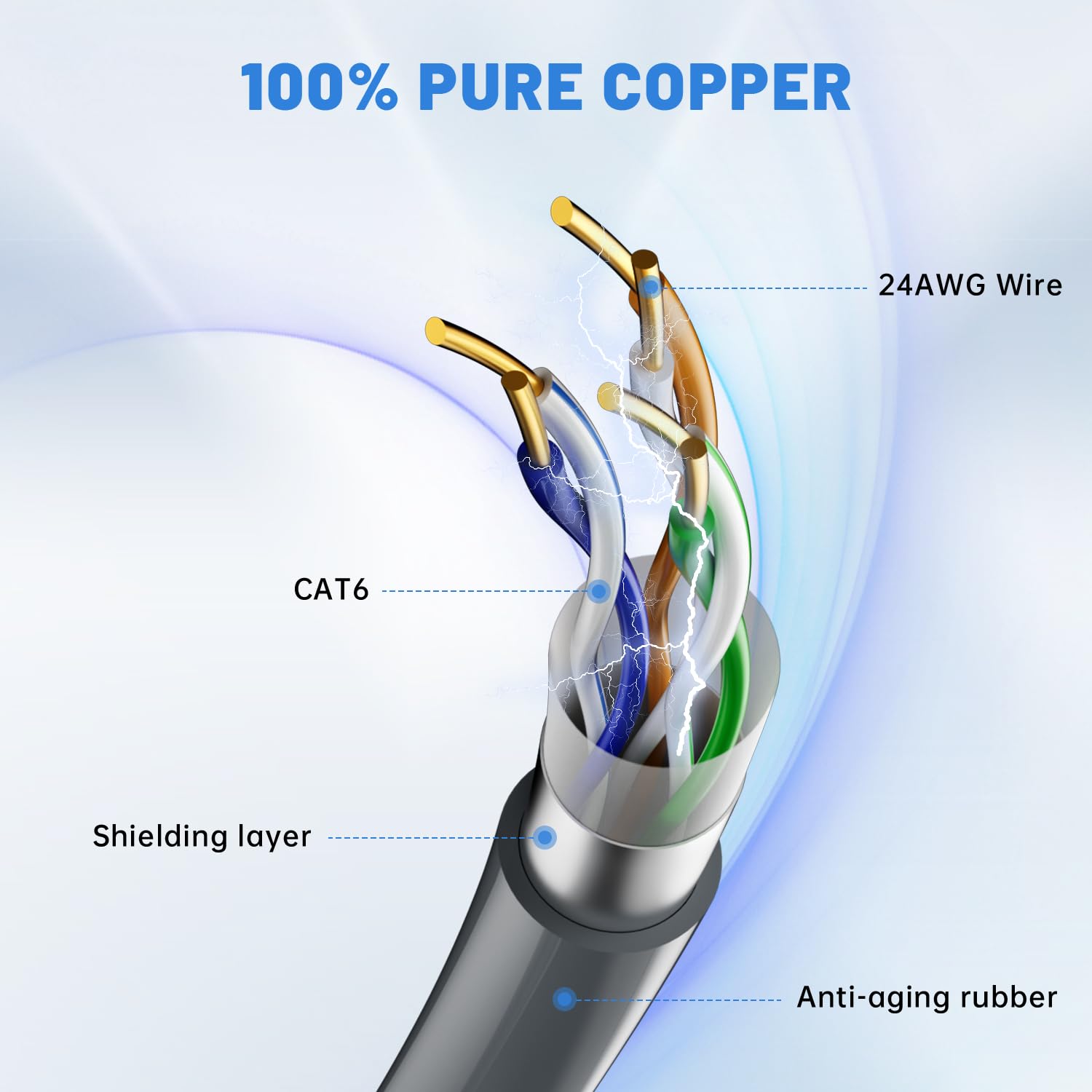 Cable Gen2 30FT for Starlink Gen 2 Standard Kit, Ethernet Cable for Star Link 2 Waterproof Grey
