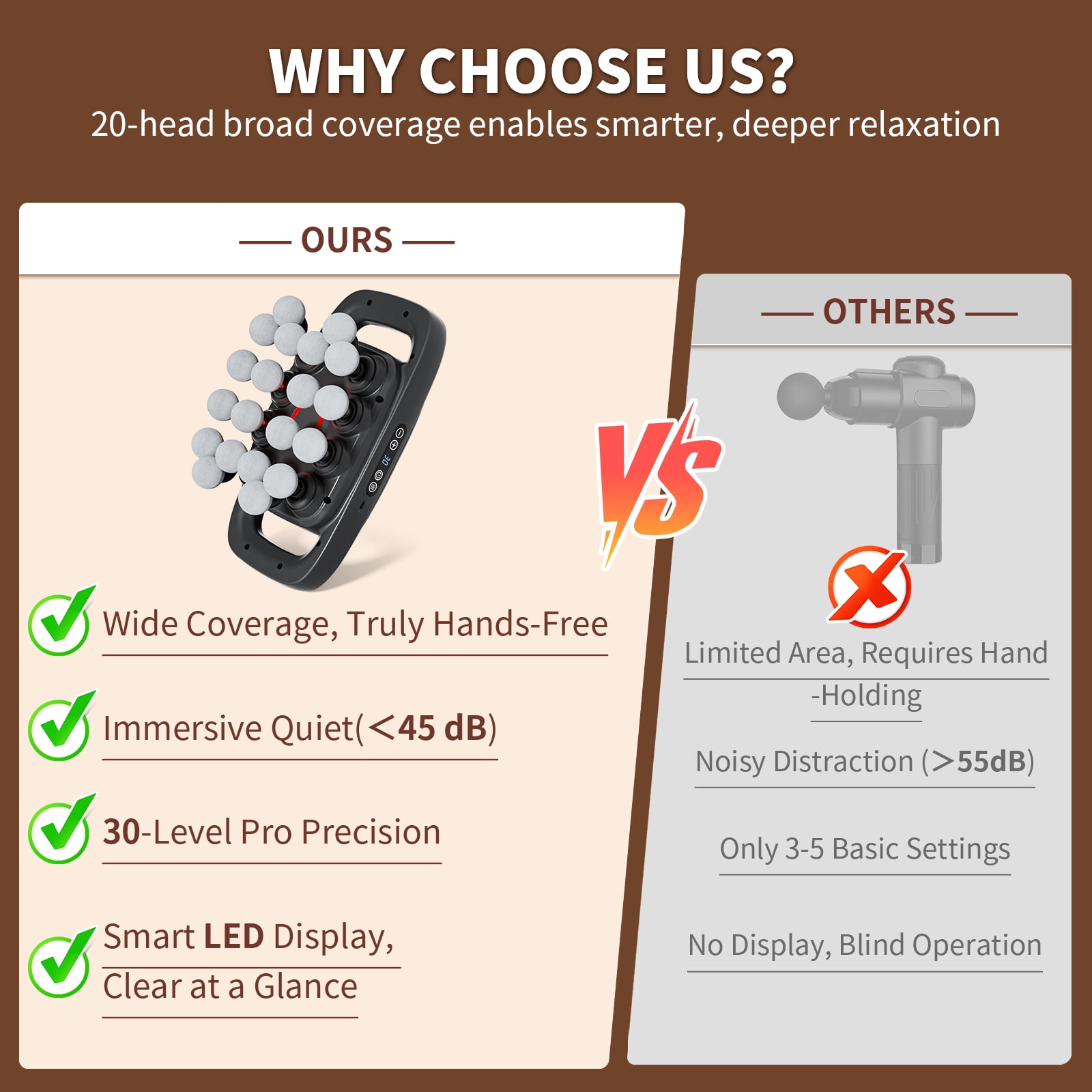 20-Head Massage Gun Set with 30 Levels & 3 Modes - Deep Tissue Percussion Muscle Massager for Effective Pain Relief in Back, Shoulders, Legs & Waist(Gray, 20-Head)