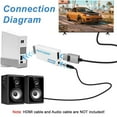 thumbnail image 2 of Lttoisl Wii to HDMI Converter Adapter, Full HD 1080P Video & Audio Output, Upscaler Connector for Nintendo Wii Console to Modern HDTVs, Gaming Enhancement White, 2 of 8