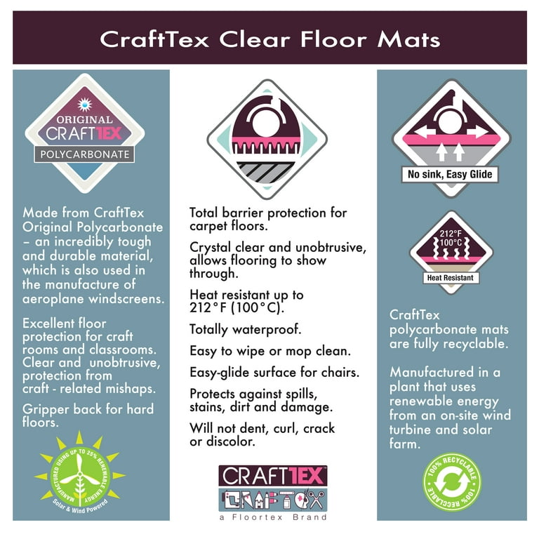 Materials Used To Produce Floor Mats And Their Properties