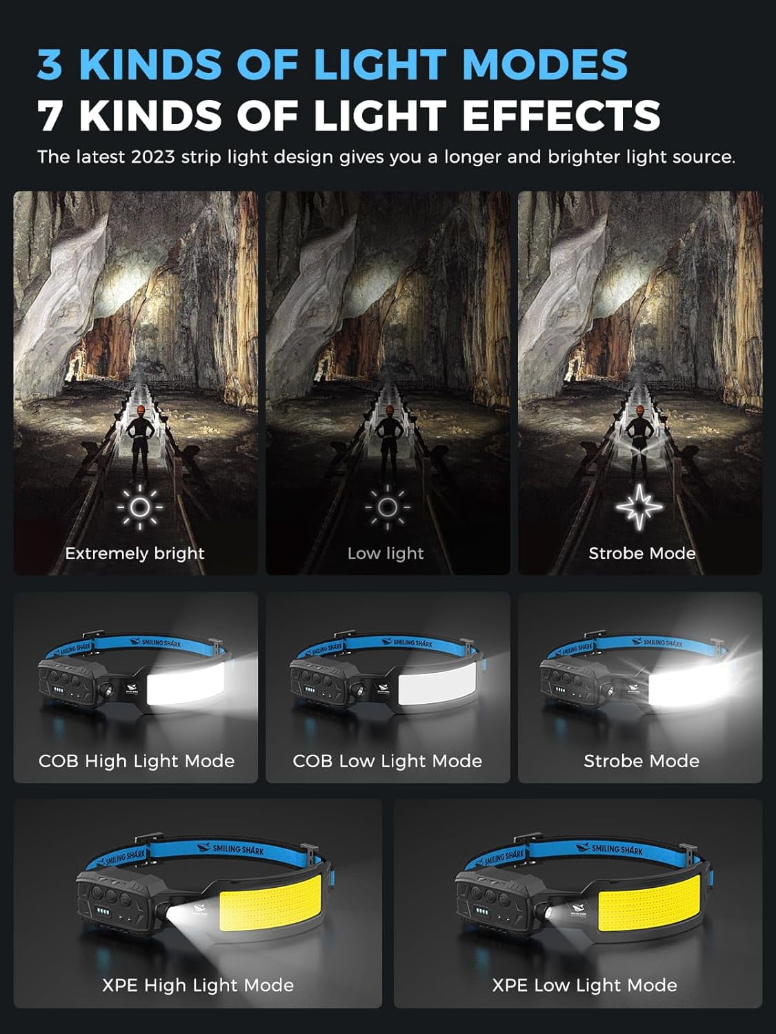 Headlamp, Head Lamp Led Rechargeable 6 Modes 7*White Lights 270° Lighting Width Motion Sensor Red Tail Light for Camping Fishing Running Repairation, LED-Headlamp-Rechargeable-Light
