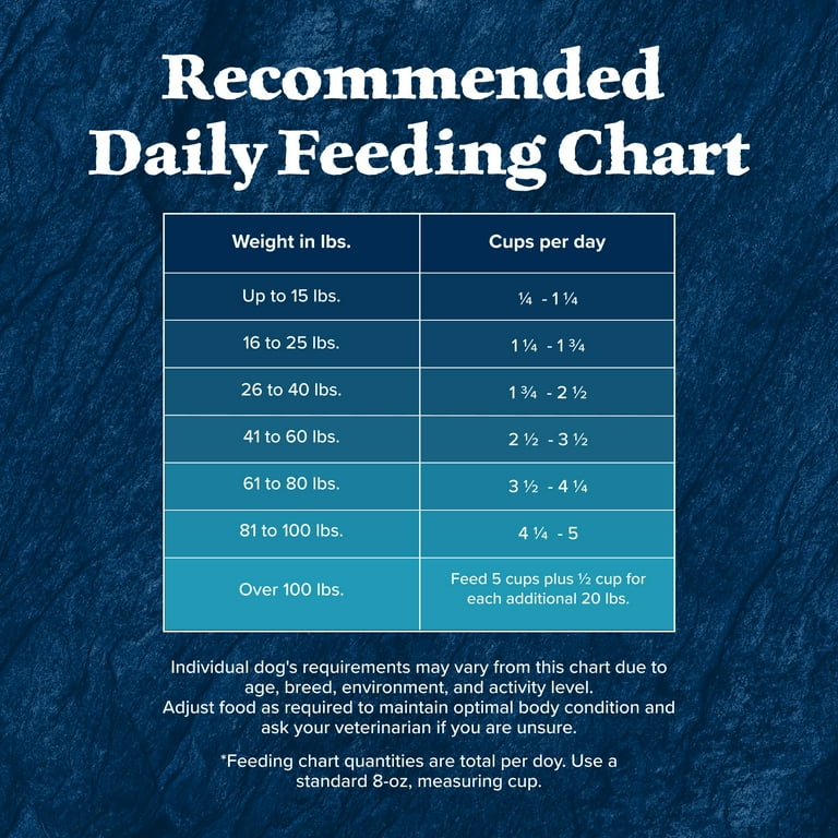 Blue Buffalo Wilderness Natural Dry Dog Food High Protein Bison Whole Grains 28 lb. Bag