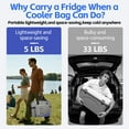 thumbnail image 6 of 26 Quarts Portable Electric Cooler, Foldable Heater Bag, Powered 12 Volt AC/DC Compatible, for Cooling Pre-Cooled Food & Drinks (25L Grey), 6 of 9