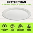 thumbnail image 3 of NYHI 125 Pack Compostable 10 Inch Heavy Duty Paper Disposable Plates Bulk For Adults Kids White Sugarcane Plates Cut Leak Resistant Compostable, 3 of 4