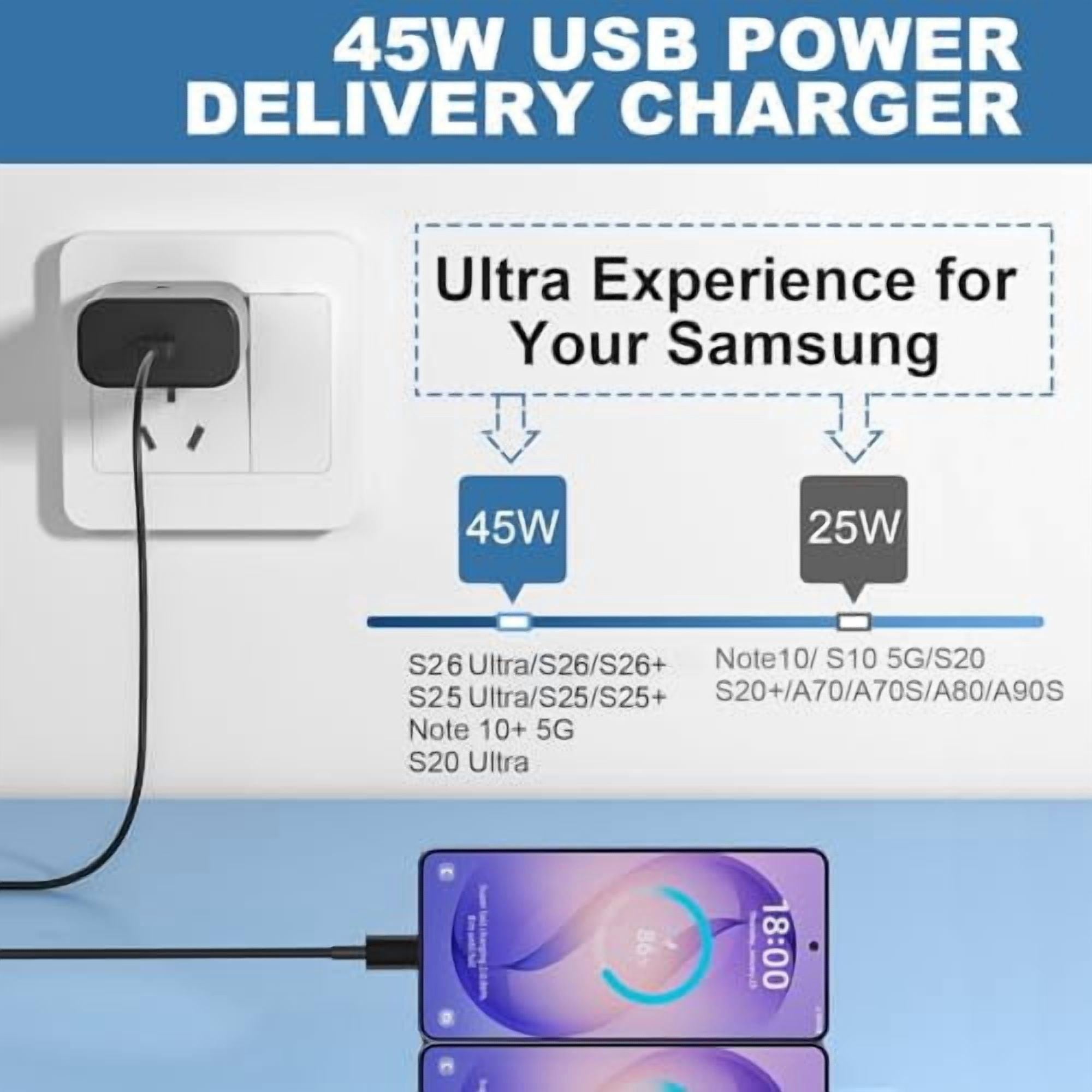 Typpkmm 45W USB C Fast Charger, 45Watt Super Fast Charger Type C with Android Fast Charging Cable