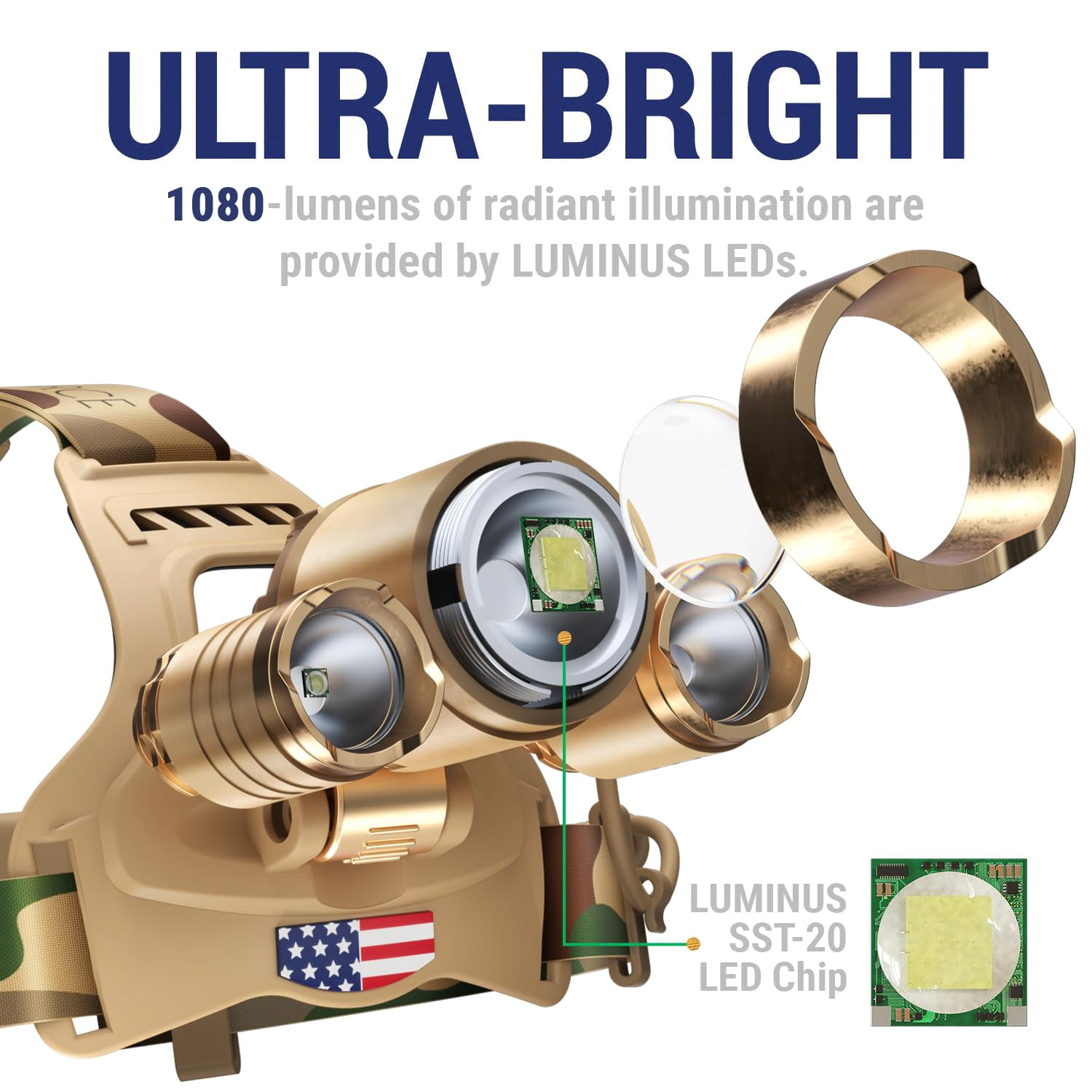 Camouflaged Headlamp Ultra Bright Usb Rechargeable Head Lamp. Flashlight Designed Especially For & Fishing. Led Headlamps Luminus 1080 Lumens Headlight With Red Light
