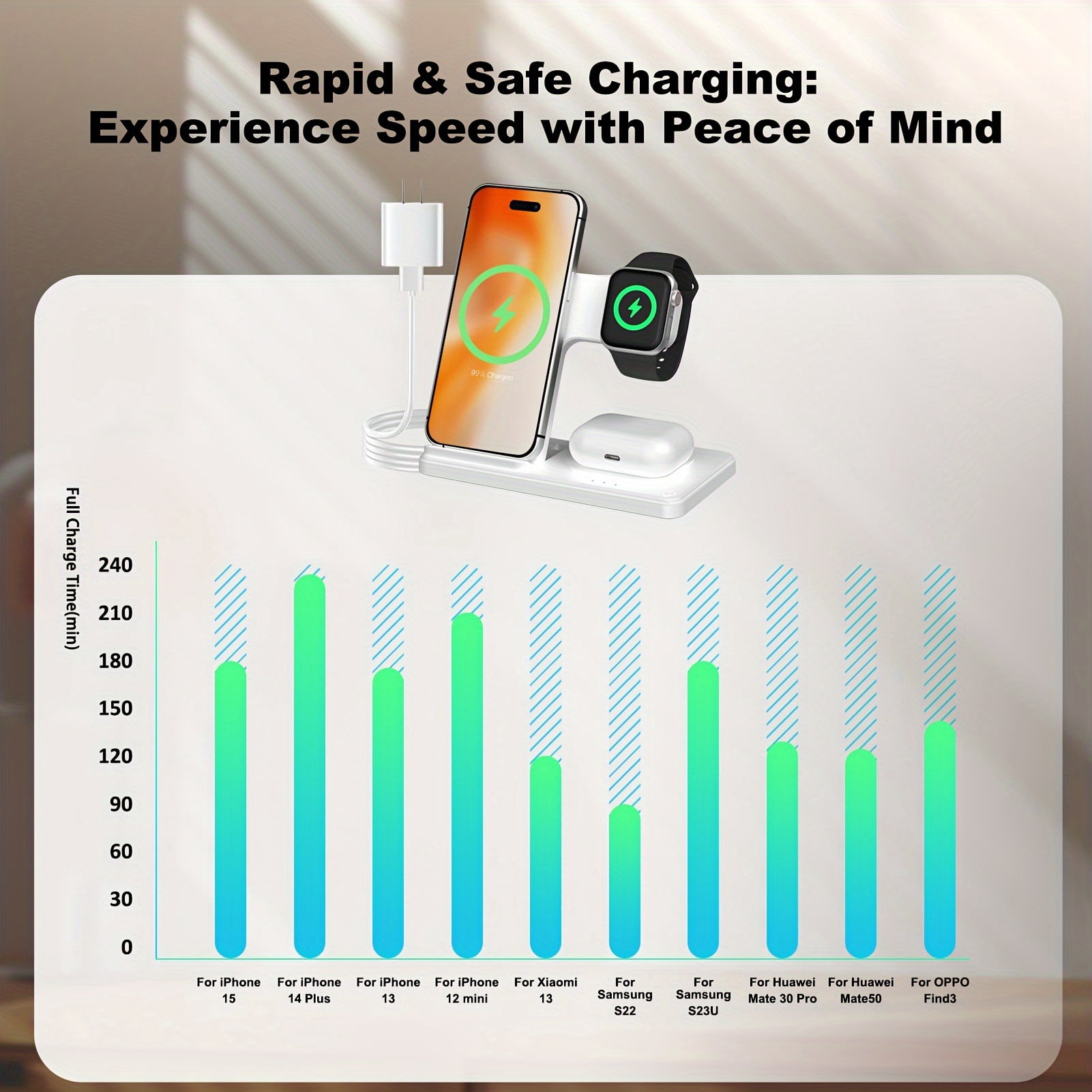 [Fast Wireless Charger] Fast 3-in-1 Portable Wireless Charger | Foldable Charging Station with Adapter - for iPhone 16 15 14 13 12 11 Pro Max/Pro/Mini/Plus, iWatch 9 8 7 6 5 4 3 2 Se, Airpods 3 2 Pro