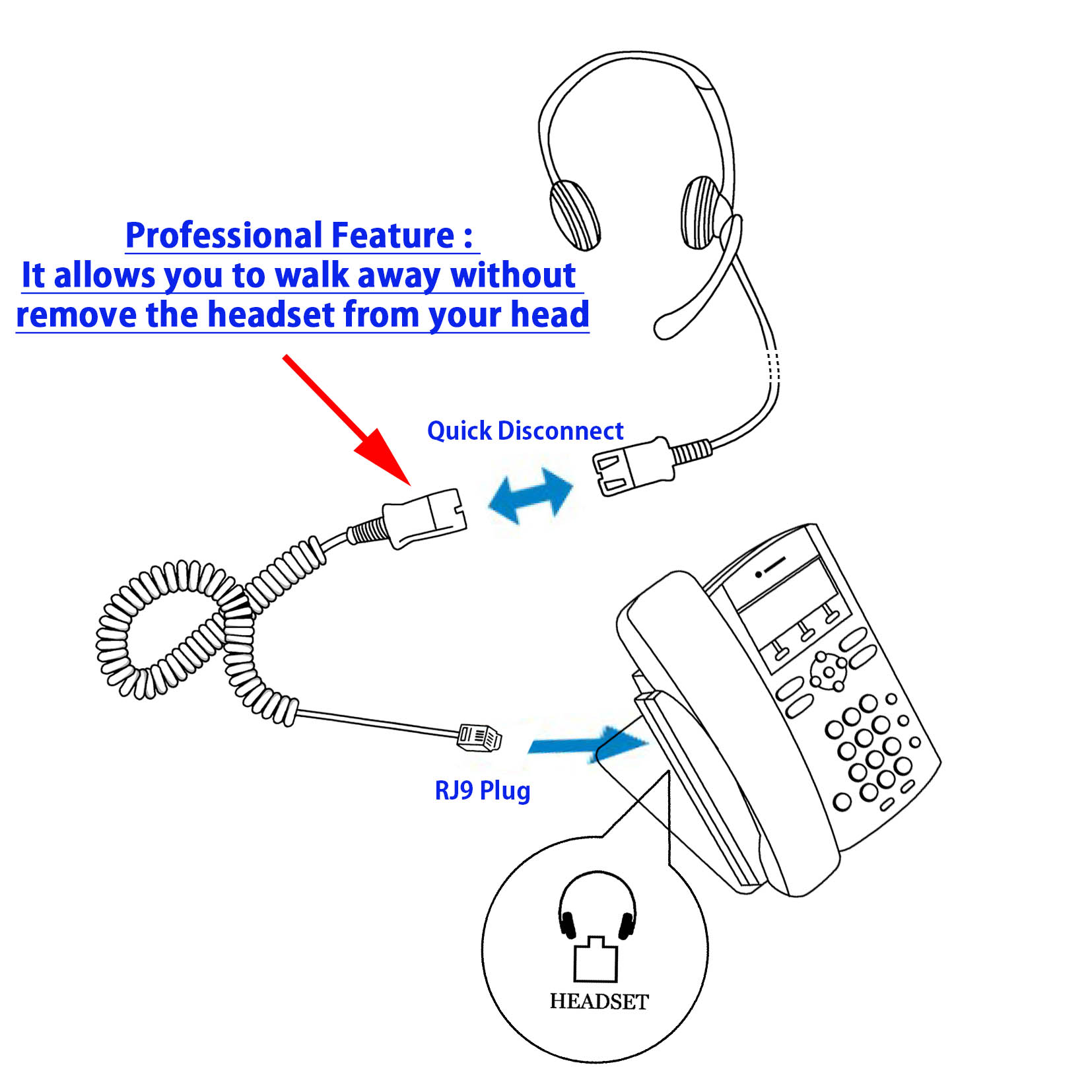 RJ9 Phone Headset - Plantronics Compatible QD Headset + Virtual Compatibility Smart Adapter for Cisco Avaya Nec and Most Phones - image 2 of 8