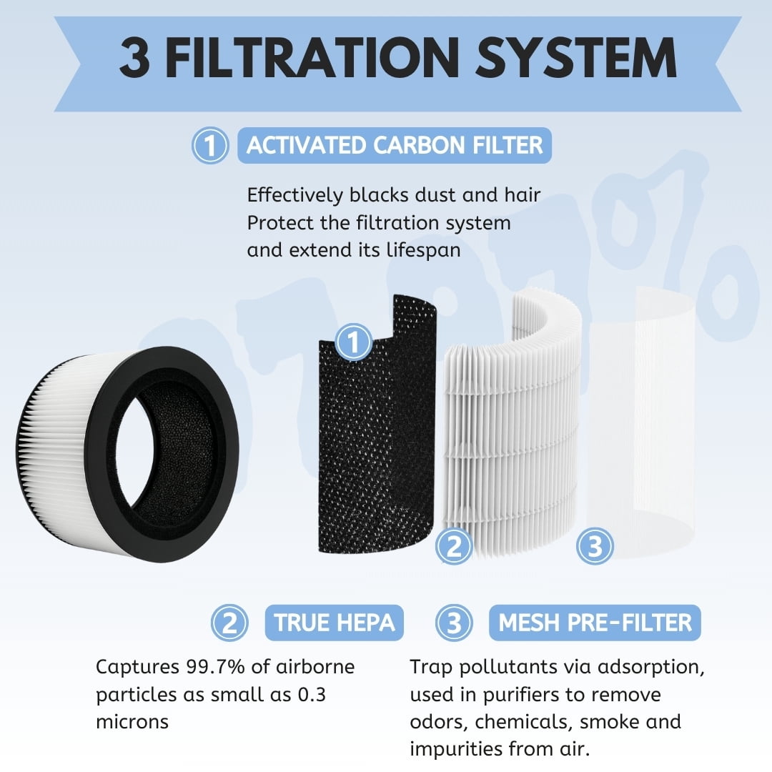 Nispira BAPF160 Replacement Filter for Bionaire Air Purifier BAP9360W BAP9260W 3-in-1 True HEPA Activated Carbon, 2 Packs