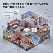 Toyanc Multi-Mode Smart Gateway, Wireless Zigbee 3.0 and Bluetooth Mesh Hub for Internet Home Automation, Compatible with Alexa and Google