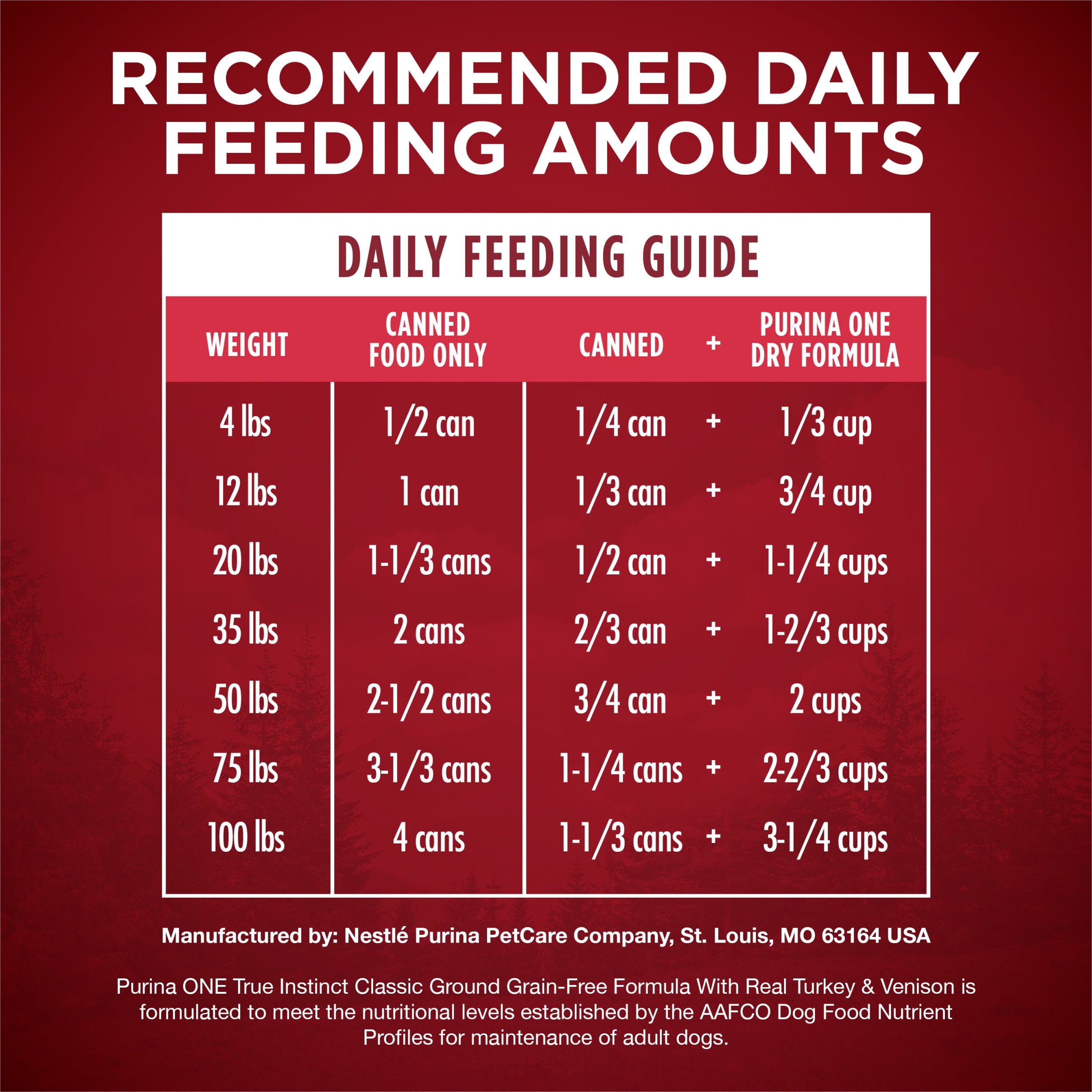 Is Purina Dog Food Aafco Approved