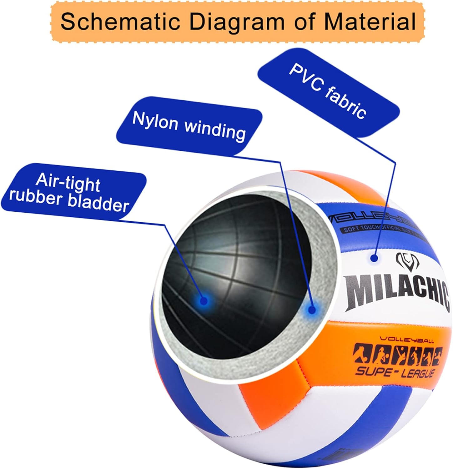 Customized Volleyball Ball Size 5, Personalized Volleyball Gift with Name or Message - Indoor Outdoor Volleyball Ball with Pump