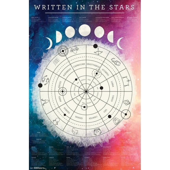 Astrological Chart Wall Poster, 22.375" x 34"