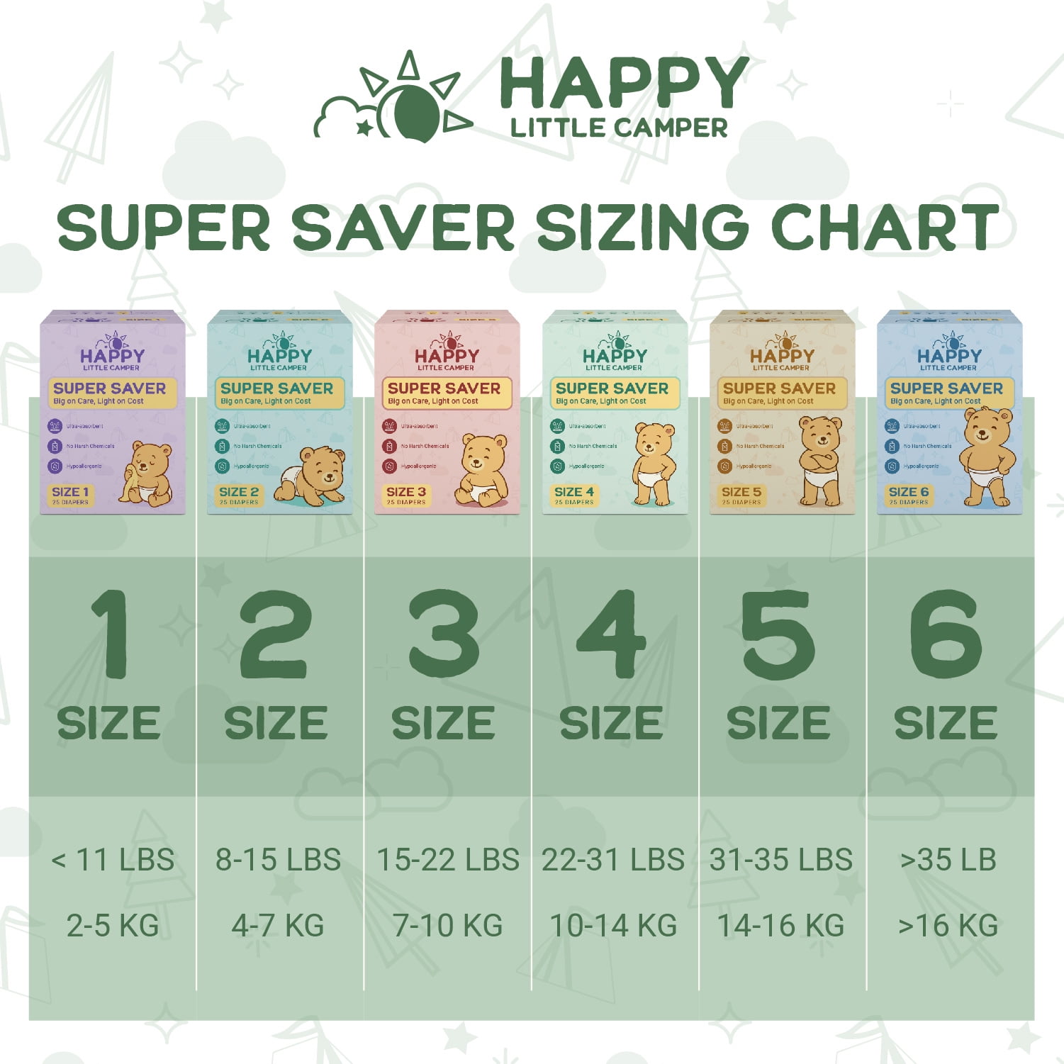 Happy Little Camper Super Saver Baby Diapers, Size 5, 100 Count
