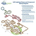 thumbnail image 3 of Aquascape 84046 Garden And Pond Waterfall And Up Light Contractor Pack, 3 of 5