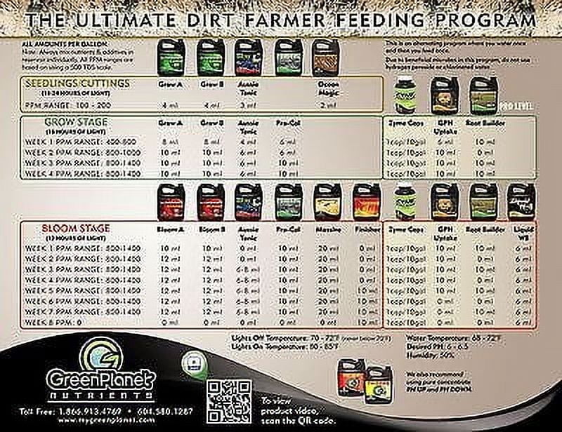 Green Planet Nutrients - MASSIVE (1 Liter) - Bloom Stimulator (1-1.5-2.8)- An Unique Blend of Vitamins, Minerals and Growth Stimulants