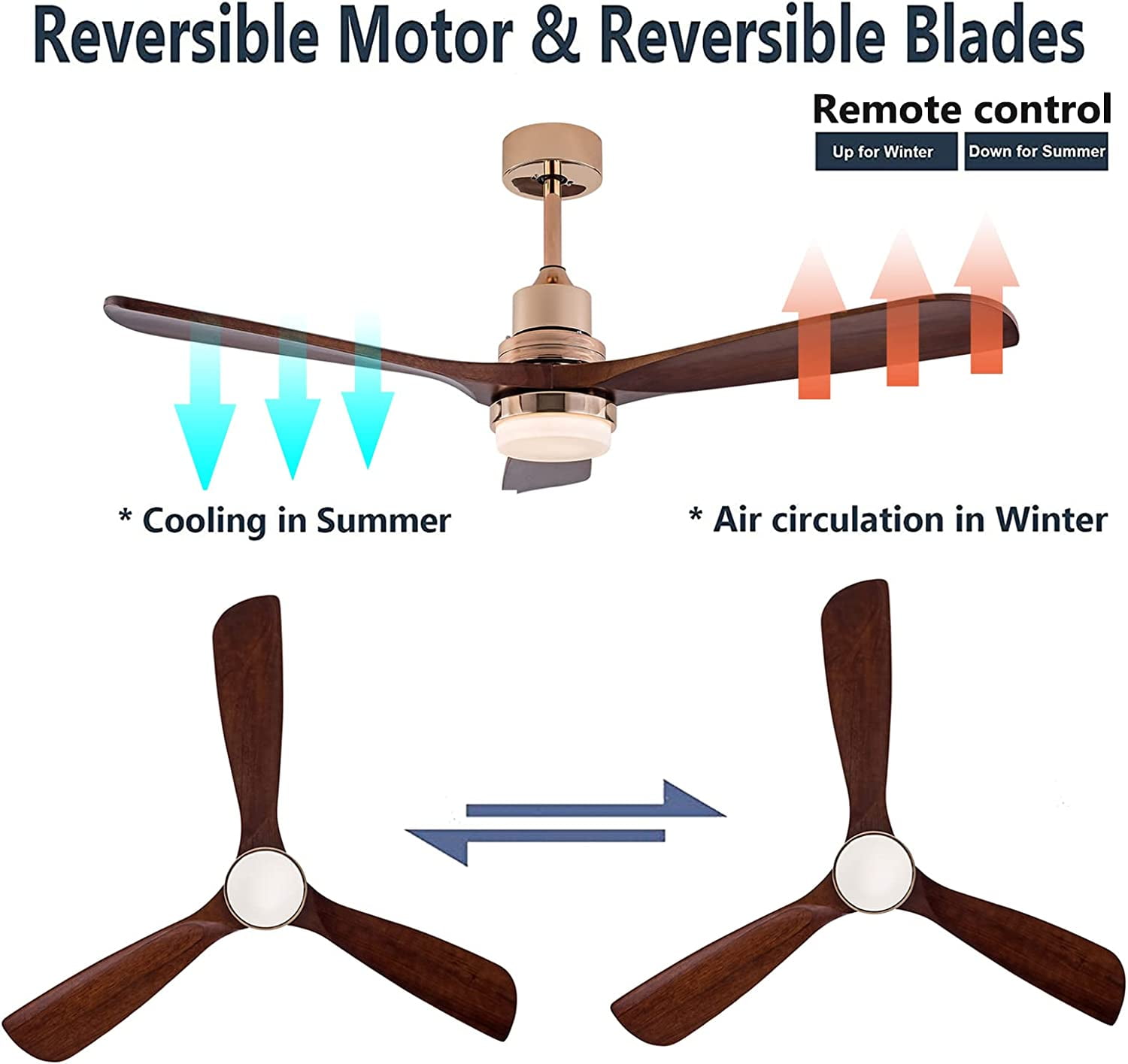 FETCOI 48" 3 Blades Wood Ceiling Fan, Dimmerable Downrod Outdoor Ceiling Fan with Lights and Remote Noiseless Reversible Motor Modern Ceiling Fan for Patios Bedroom Living Room (Walnut)