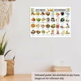 thumbnail image 5 of Diabetic Food Chart Canvas Wall Art Diabetic Meal Planner Posters with Grocery List Nutrition Guide Print for Diabetes Management Healthy Eating Kitchen Office Decor, 5 of 5