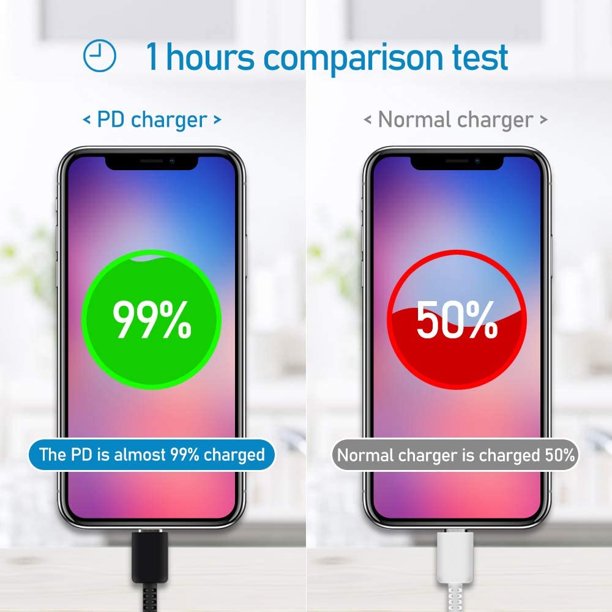 Cargador súper rápido, cargador rápido USB C de 25 W y cable de carga