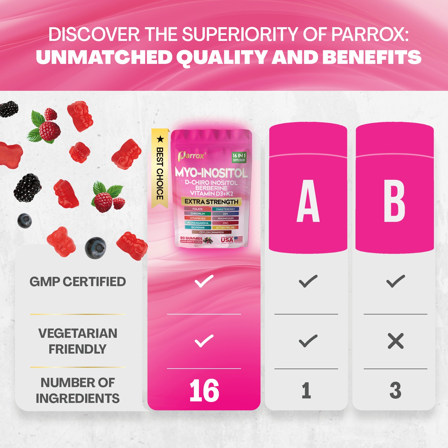Parrox Myo-Inositol & D-Chiro Inositol Gummies with Berberine, Vitamins D3 K2 B12, Folate, Zinc, Magnesium, Ashwagandha, Chasteberry, BioPerine & DIM – 16-in-1 Mixed Berry Supplement – 90 Gummies