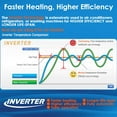 thumbnail image 2 of Tawatiler Aquarium Heaters, 300W Fish Tank Heaters with LED Digital Display, Adjustable Submersible Water Heaters with Over-Temperature Protection & Automatic Power-Off for 75-120 Gallon Fish Tanks, 2 of 7