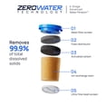 thumbnail image 3 of 5-Stage Water Filter Dispenser, 32-Cup Capacity with Advanced Filtration to Reduce Lead, PFAS, Mercury, Fluoride, and Chlorine, 3 of 11