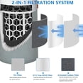 thumbnail image 4 of Paquete de 2 filtros purificadores de aire Blue Pure 311i Max compatibles, 4 of 7