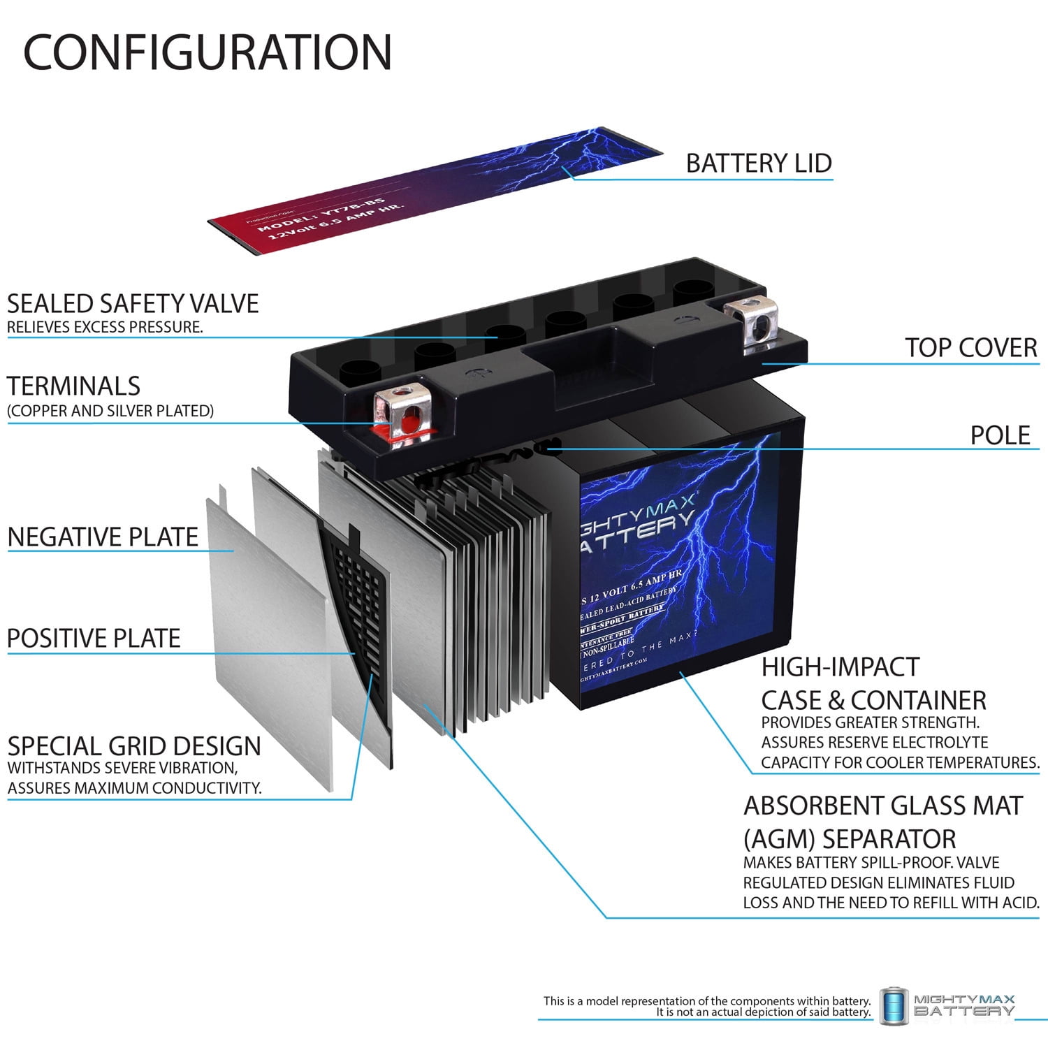 YT7B-BS 12V 6.5AH Battery Replaces High Performance - Maintenance Free - Sealed AGM Motorcycle