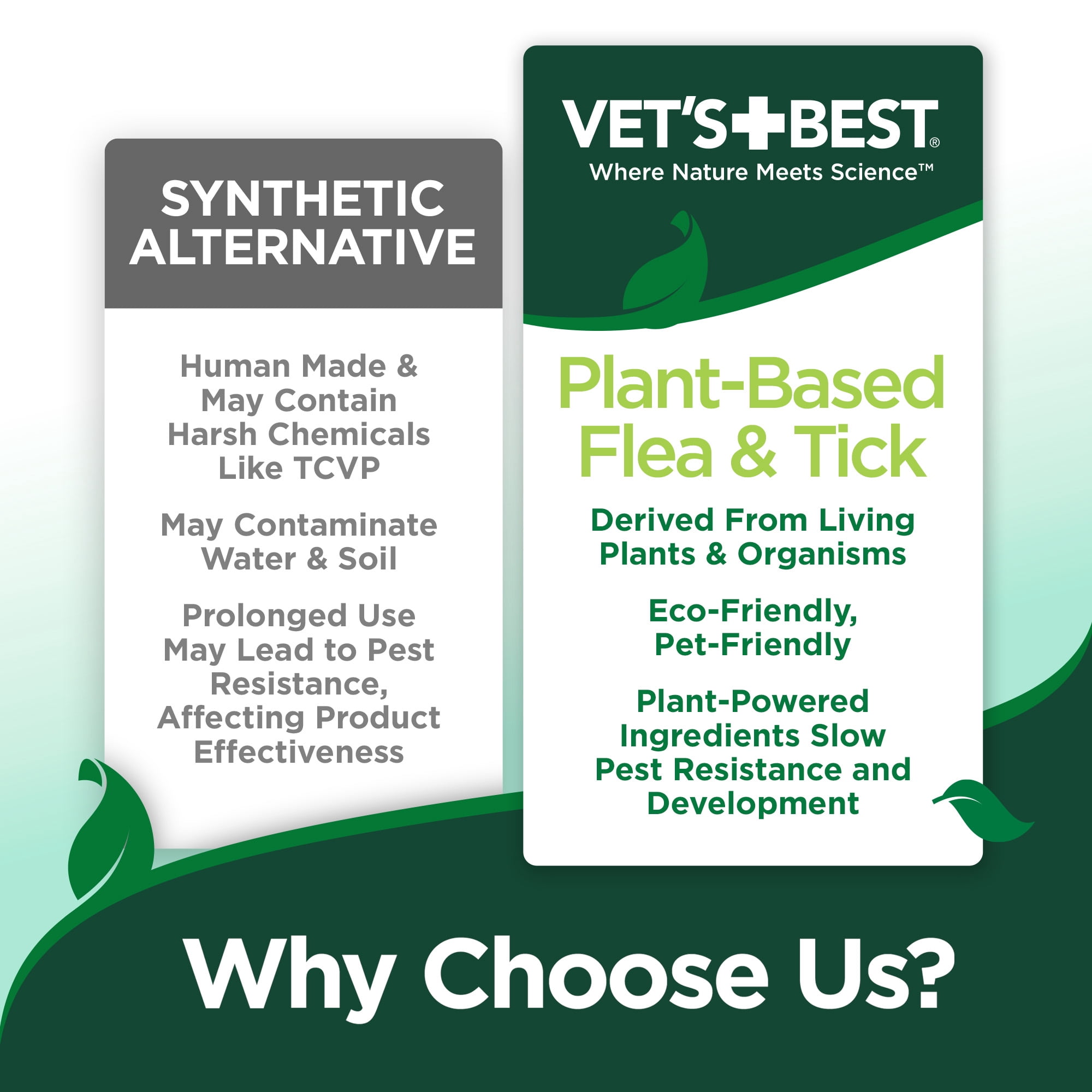 Vet's Best Flea and Tick Wipes for Dogs 50 Wipes - 12.8 oz.