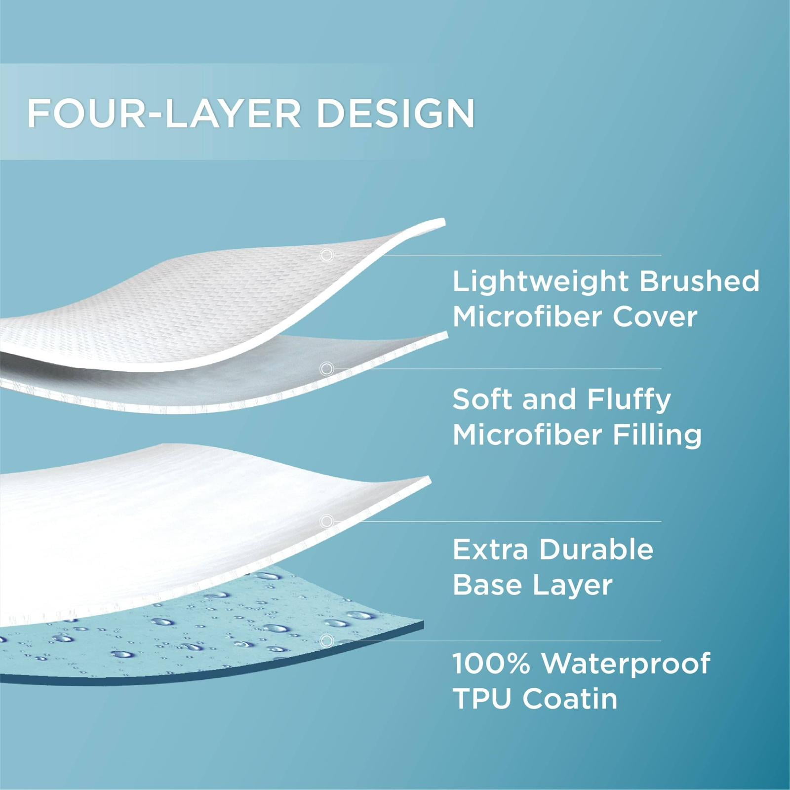 100% Waterproof Quilted Twin-XL Mattress Protector Mattress Pad Cover Size (80in x 39in) Stretches Up To 16in Deep - Soft and Fluffy Machine Washable Mattress cover - White Twin-XL