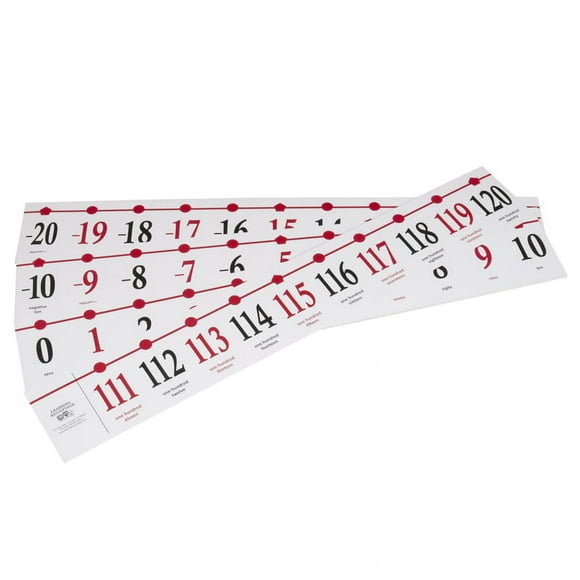 Classroom Number Line -20 To 120 - 37Ft Long