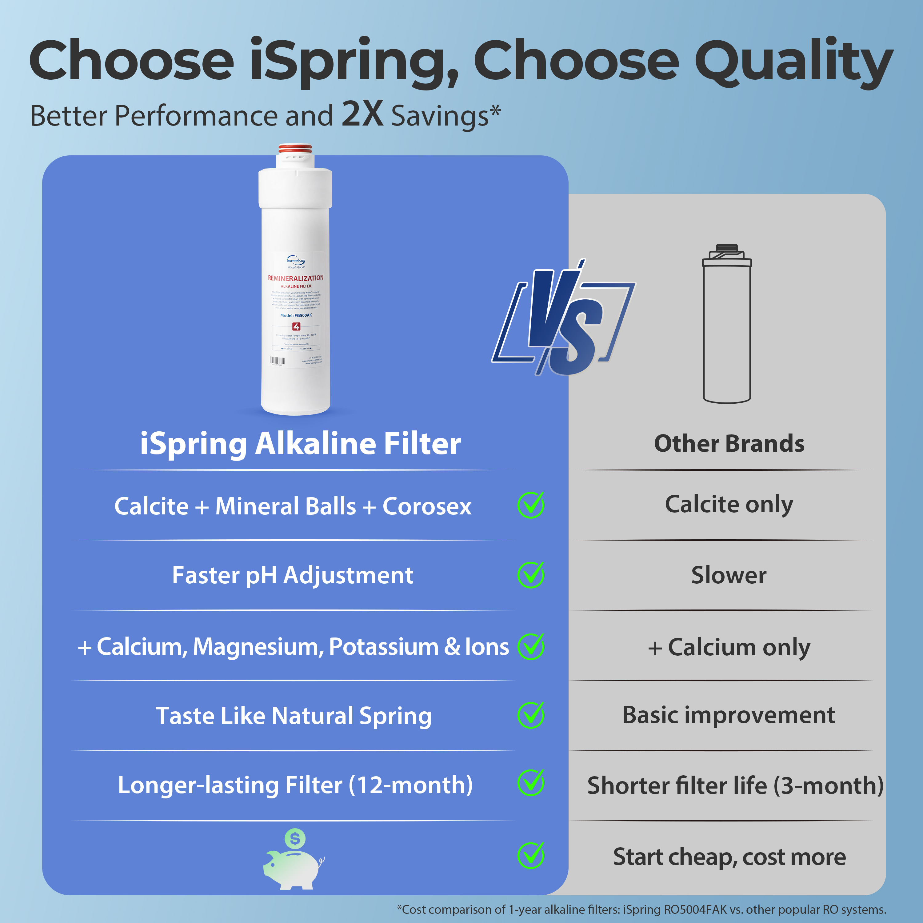 iSpring RO5004F-AK Alkaline Reverse Osmosis Water Filter with UV, 500 GPD, pH+, 2:1 Pure to Drain, Tankless Remineralization RO System Under Sink with Boost Pump, Filter Life Monitor