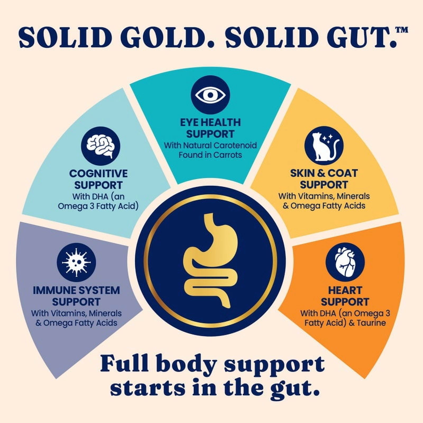 Solid Gold Nature's Harmony Chicken & Mackerel Wet Cat Food, 24pk of 3oz cans