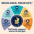 thumbnail image 6 of Solid Gold Fit as a Fiddle Weight Control Dry Cat Food, Low Calorie, Grain Free, Alaskan Pollock, 3lb Bag, 6 of 12