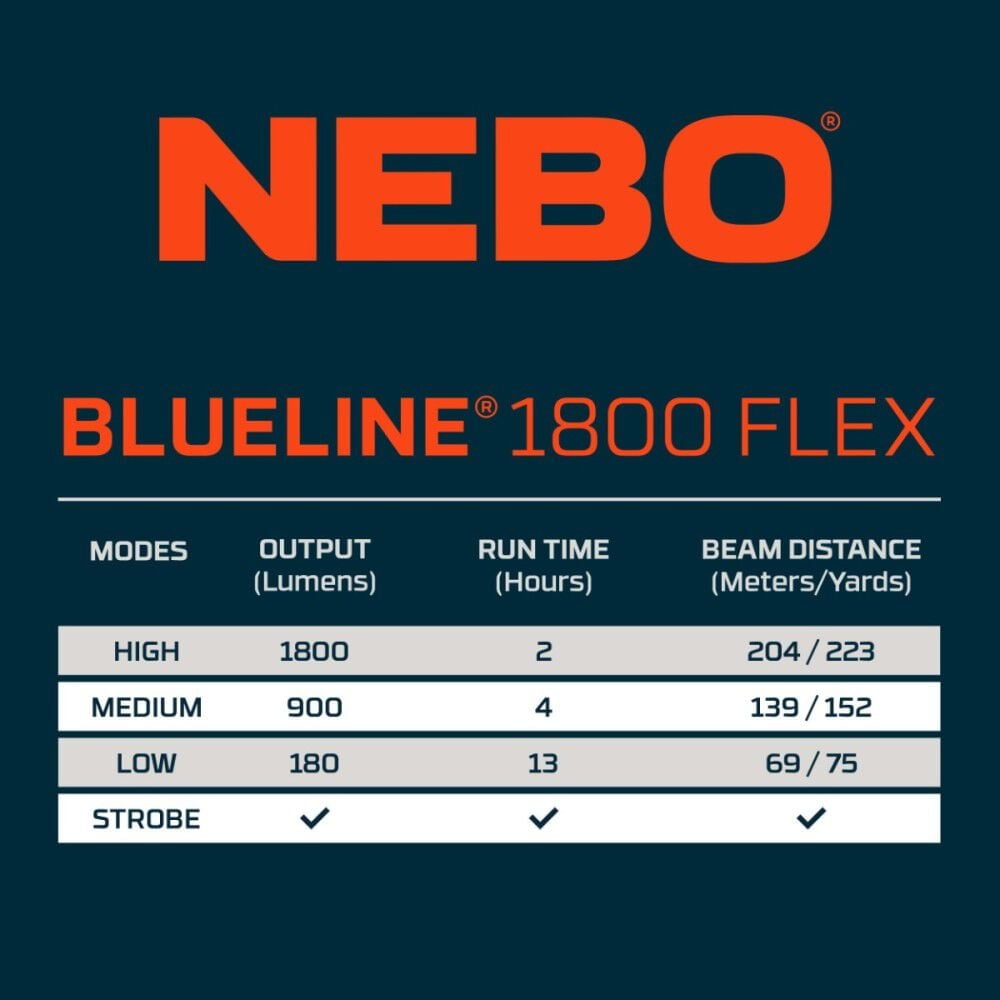 Nebo Blueline 1800 Lumen Flex Flashlight