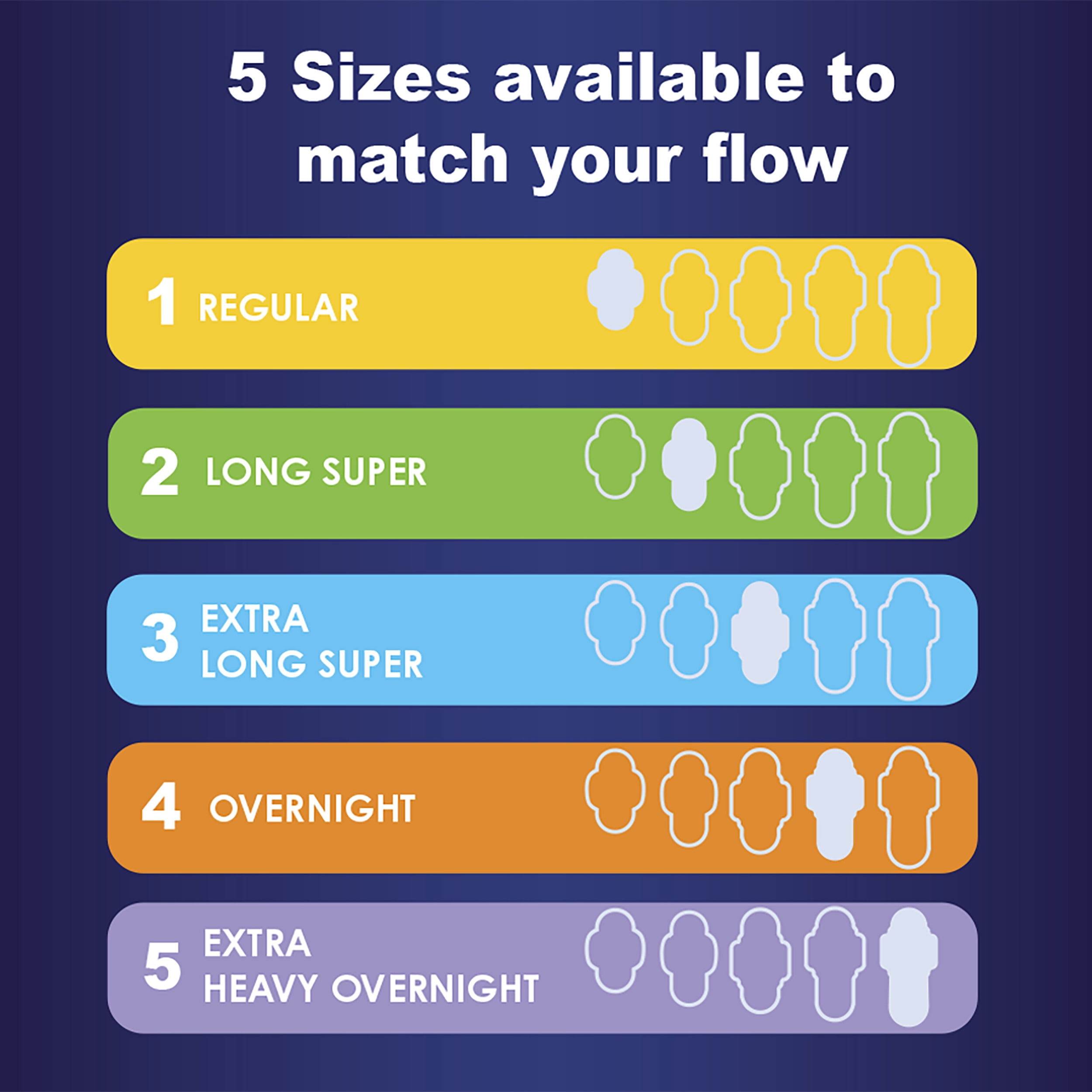 Always Maxi Pads with Wings, Size 5, Extra Heavy Overnight Absorbency, 27 CT